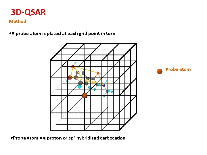 3 D-QSAR Method • A probe atom is placed at each grid point in