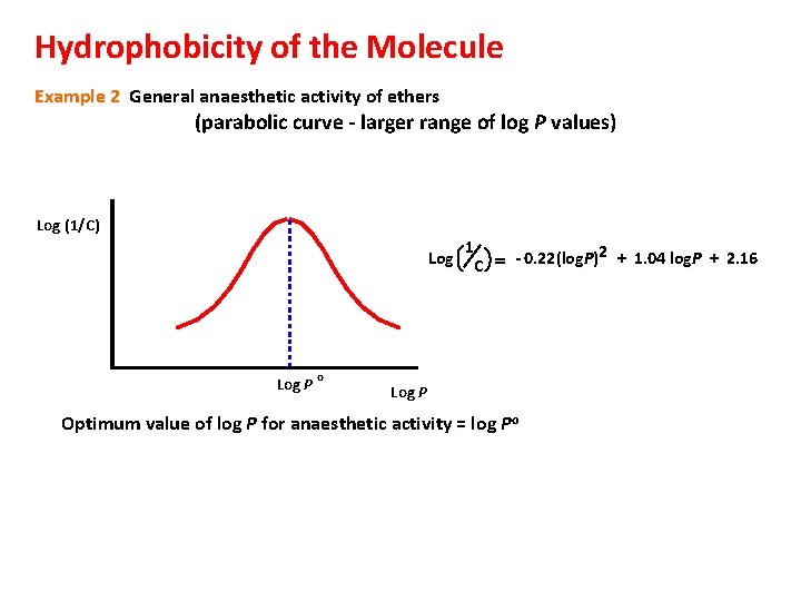Hydrophobicity of the Molecule Example 2 General anaesthetic activity of ethers (parabolic curve -