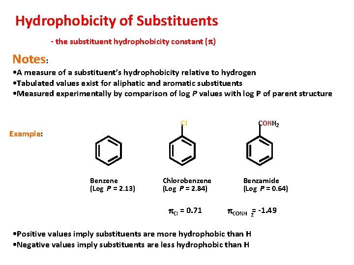 Hydrophobicity of Substituents - the substituent hydrophobicity constant (p) Notes: • A measure of