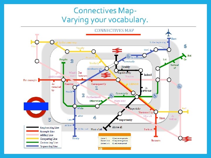 Connectives Map. Varying your vocabulary. Connectives Map. Varying your vocabulary.