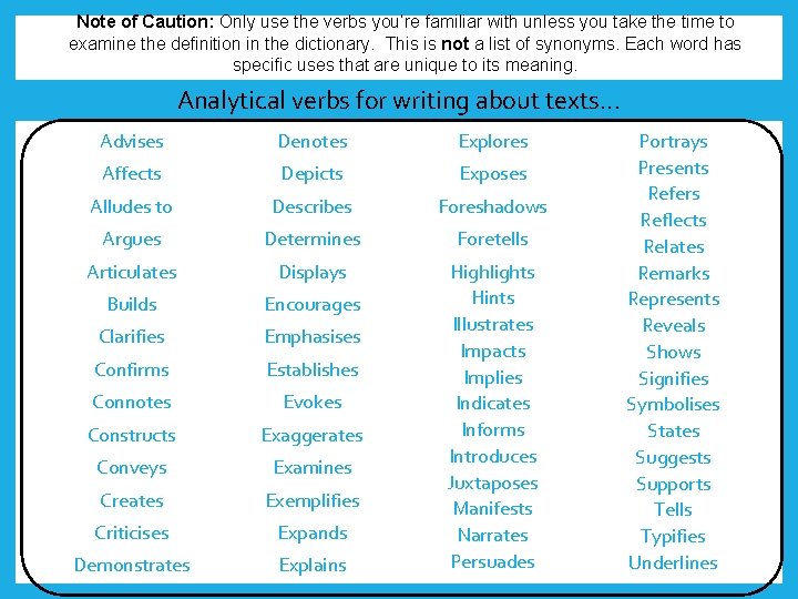Note of Caution: Only use the verbs you’re familiar with unless you take the Note of Caution: Only use the verbs you’re familiar with unless you take the