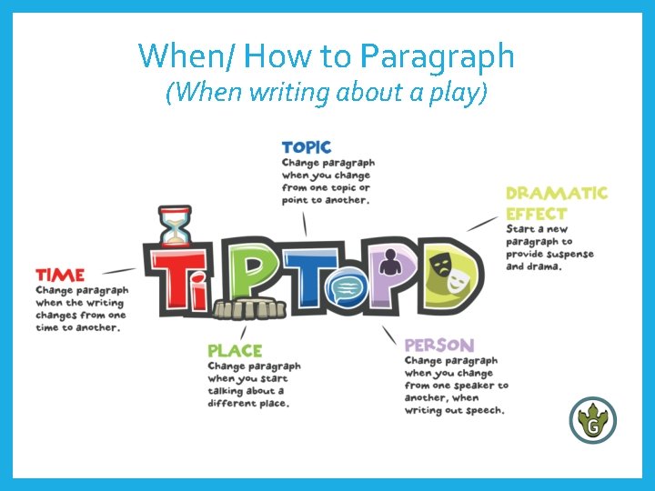 When/ How to Paragraph (When writing about a play) When/ How to Paragraph (When writing about a play)