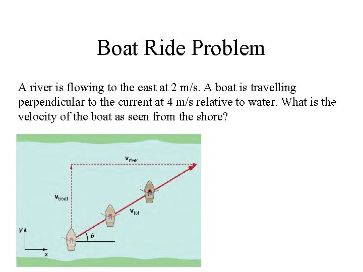 Boat Ride Problem A river is flowing to the east at 2 m/s. A