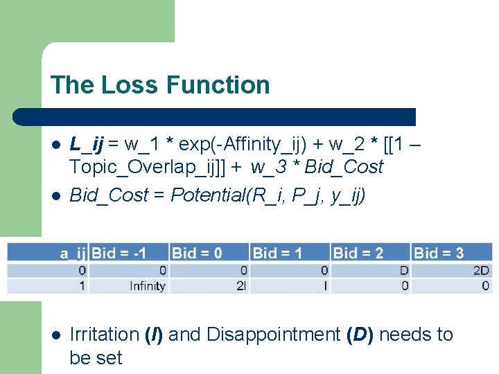 The Loss Function l l l L_ij = w_1 * exp(-Affinity_ij) + w_2 * The Loss Function l l l L_ij = w_1 * exp(-Affinity_ij) + w_2 *