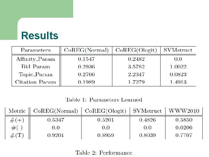 Results Results