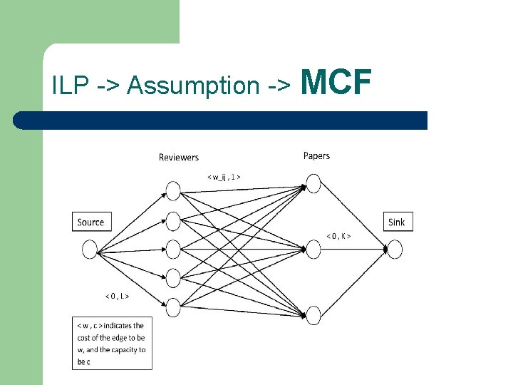 ILP -> Assumption -> MCF ILP -> Assumption -> MCF
