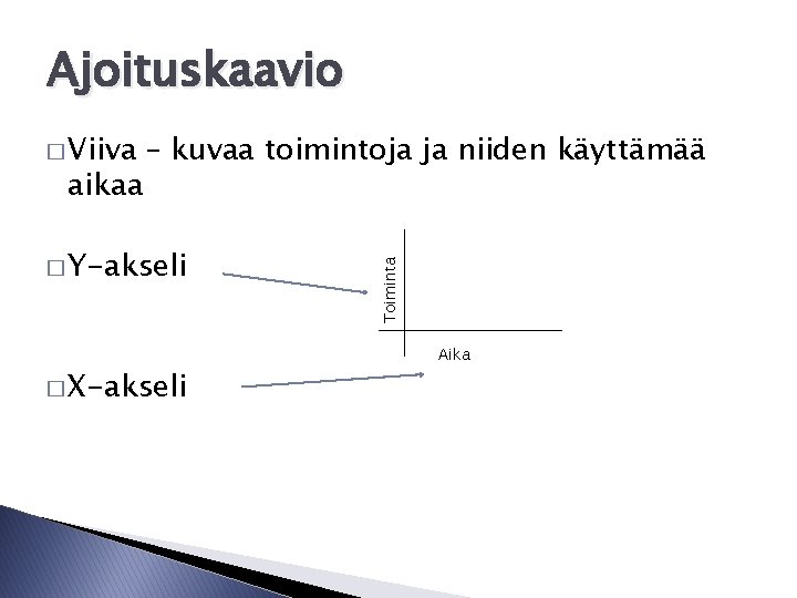 Ajoituskaavio aikaa – kuvaa toimintoja ja niiden käyttämää � Y-akseli � X-akseli Toiminta �