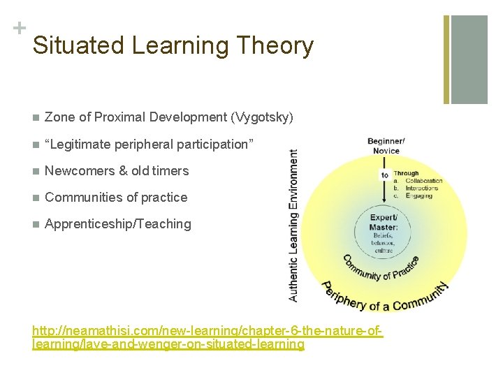 + Situated Learning Theory n Zone of Proximal Development (Vygotsky) n “Legitimate peripheral participation”