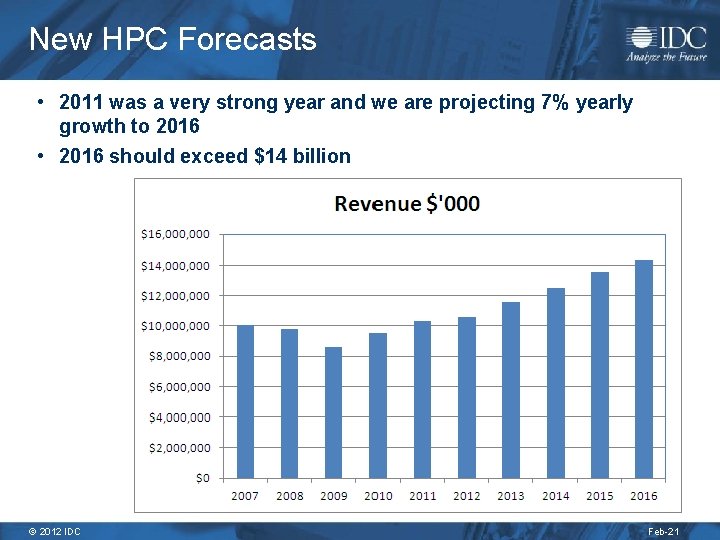 New HPC Forecasts • 2011 was a very strong year and we are projecting