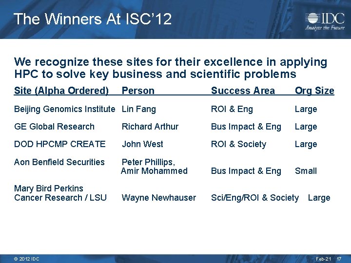 The Winners At ISC’ 12 We recognize these sites for their excellence in applying