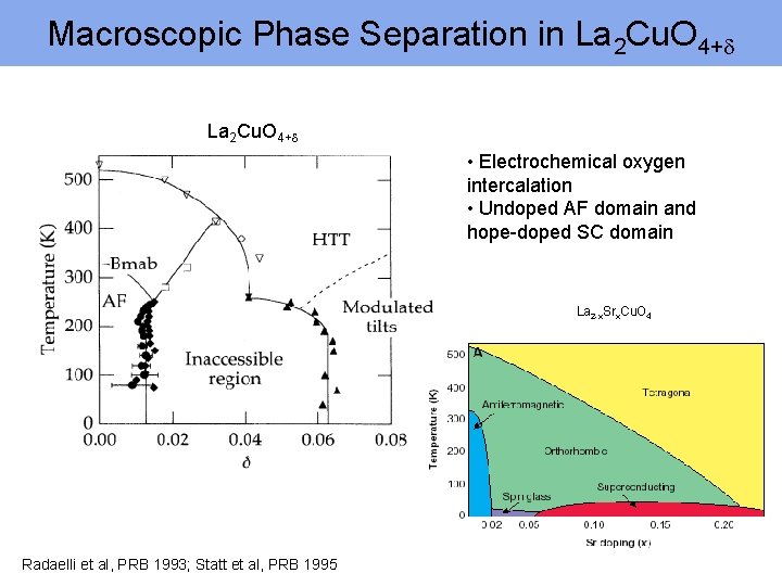 Macroscopic Phase Separation in La 2 Cu. O 4+d • Electrochemical oxygen intercalation •