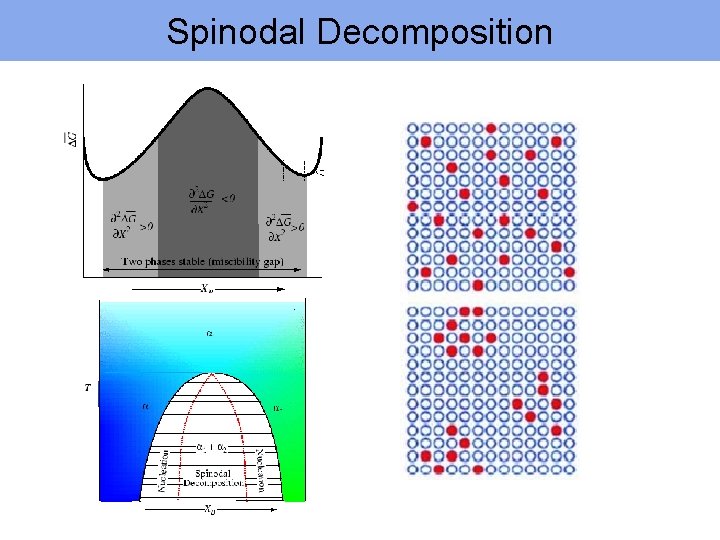 Spinodal Decomposition 