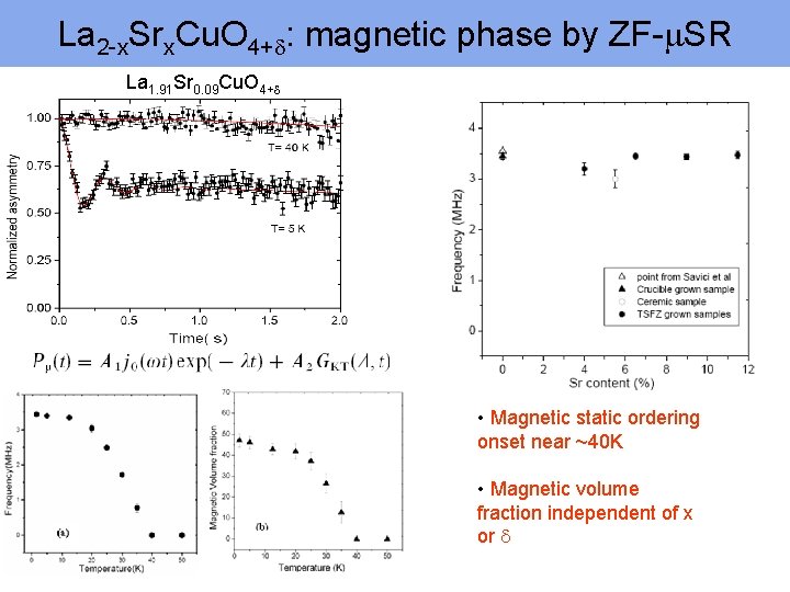 La 2 -x. Srx. Cu. O 4+d: magnetic phase by ZF-m. SR La 1.