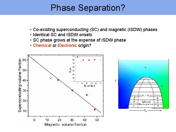 Phase Separation? • Co-existing superconducting (SC) and magnetic (ISDW) phases • Identical SC and