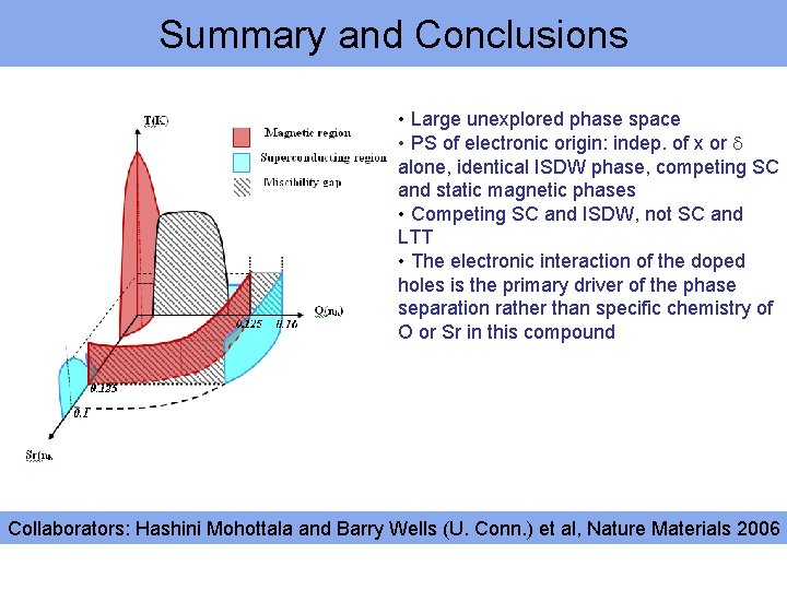 Summary and Conclusions • Large unexplored phase space • PS of electronic origin: indep.