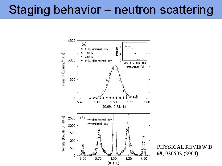 Staging behavior – neutron scattering PHYSICAL REVIEW B 69, 020502 (2004) 