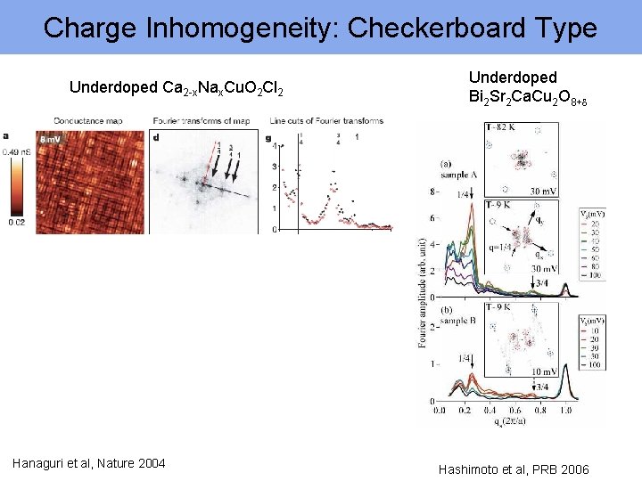 Charge Inhomogeneity: Checkerboard Type Underdoped Ca 2 -x. Nax. Cu. O 2 Cl 2