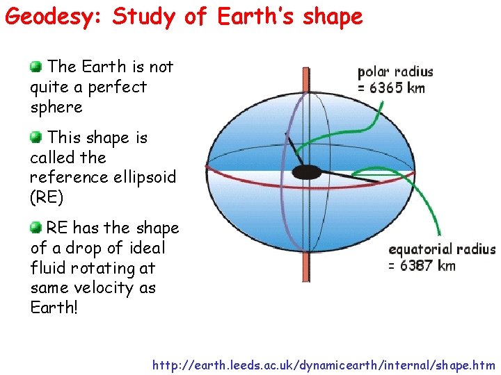 Geodesy: Study of Earth’s shape The Earth is not quite a perfect sphere This