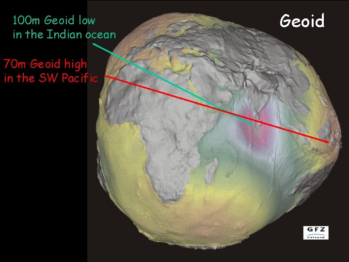 100 m Geoid low in the Indian ocean 70 m Geoid high in the