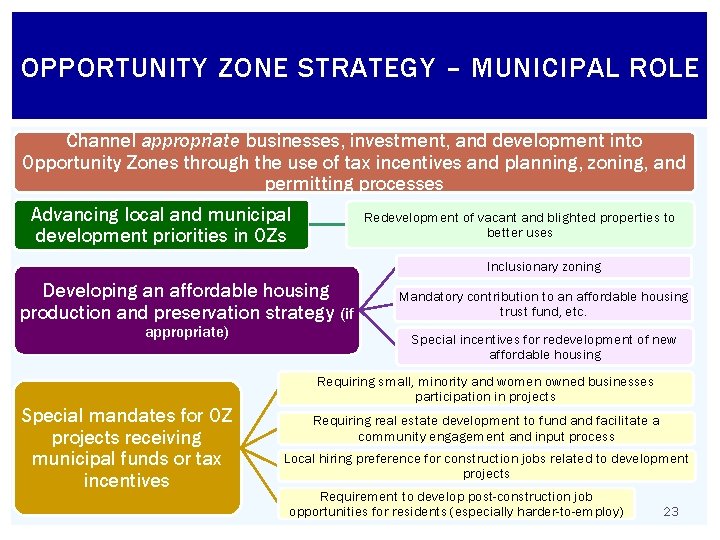 OPPORTUNITY ZONE STRATEGY – MUNICIPAL ROLE Channel appropriate businesses, investment, and development into Opportunity
