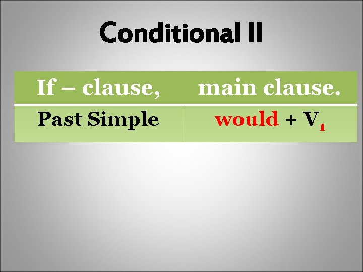 Conditional II If – clause, main clause. Past Simple would + V 1 