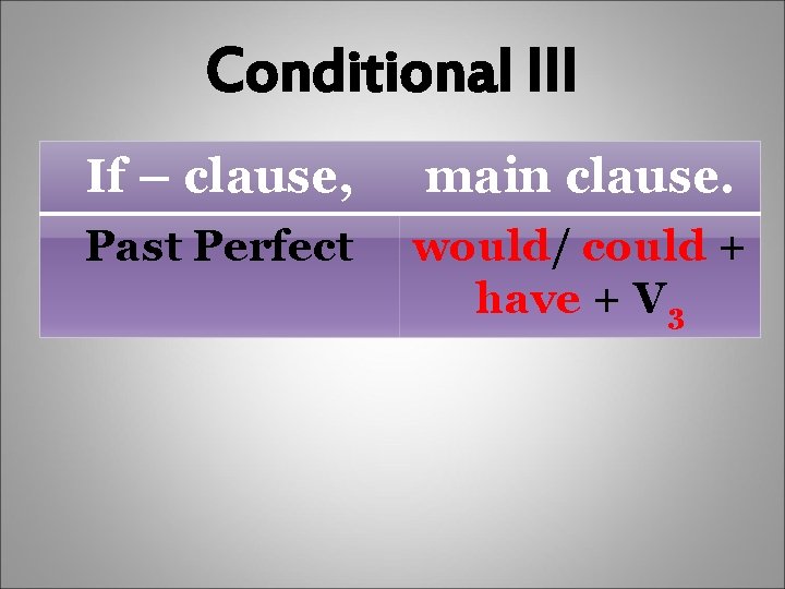 Conditional III If – clause, main clause. Past Perfect would/ could + have +