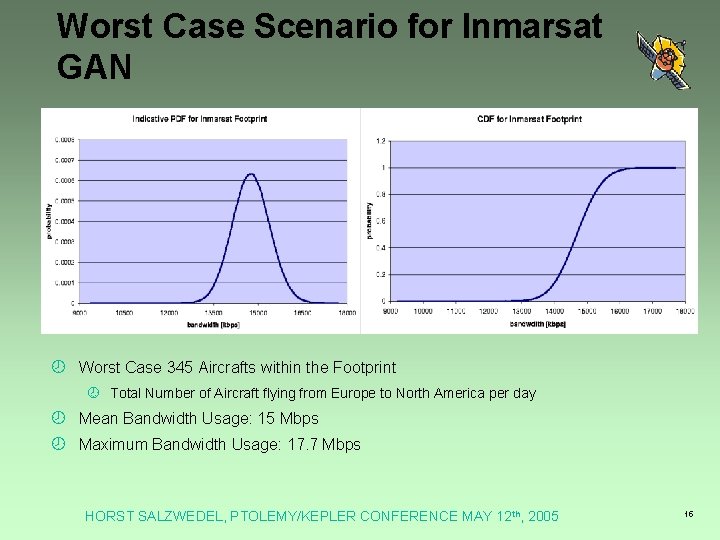 Worst Case Scenario for Inmarsat GAN ¾ Worst Case 345 Aircrafts within the Footprint Worst Case Scenario for Inmarsat GAN ¾ Worst Case 345 Aircrafts within the Footprint