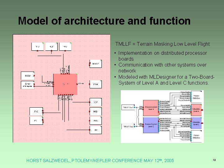 Model of architecture and function TMLLF = Terrain Masking Low Level Flight • Implementation Model of architecture and function TMLLF = Terrain Masking Low Level Flight • Implementation