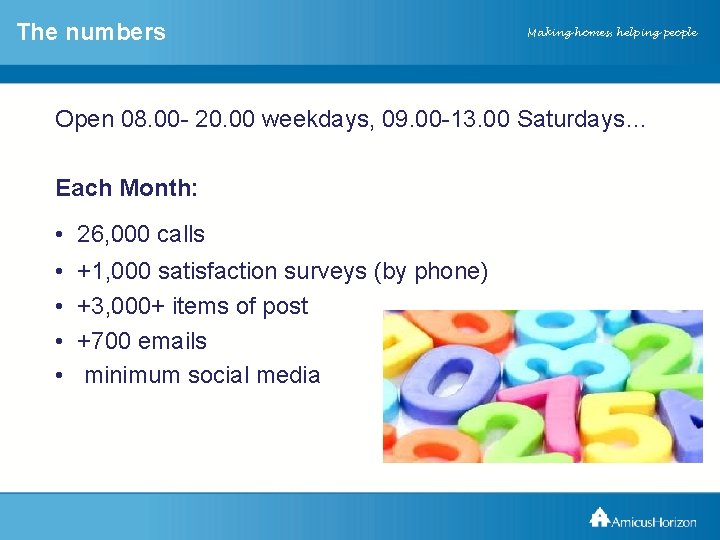 The numbers Amicus. Horizon XXXXX Making homes, helping people Open 08. 00 - 20.