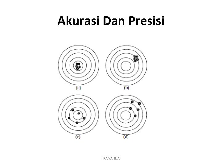 Akurasi Dan Presisi IRA VAHLIA 