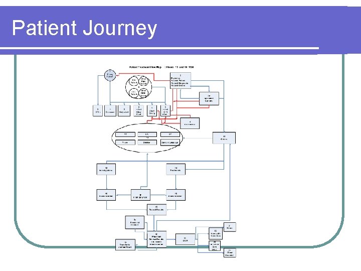 Patient Journey 