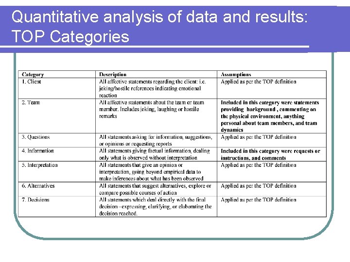 Quantitative analysis of data and results: TOP Categories 