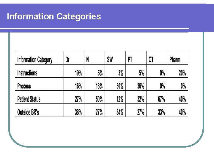 Information Categories 