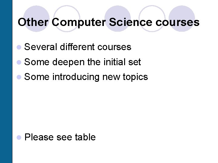 Other Computer Science courses l Several different courses l Some deepen the initial set
