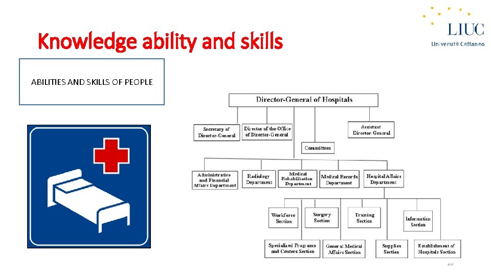 Knowledge ability and skills ABILITIES AND SKILLS OF PEOPLE 10 