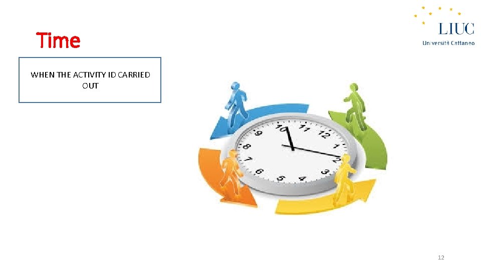 Time WHEN THE ACTIVITY ID CARRIED OUT 12 