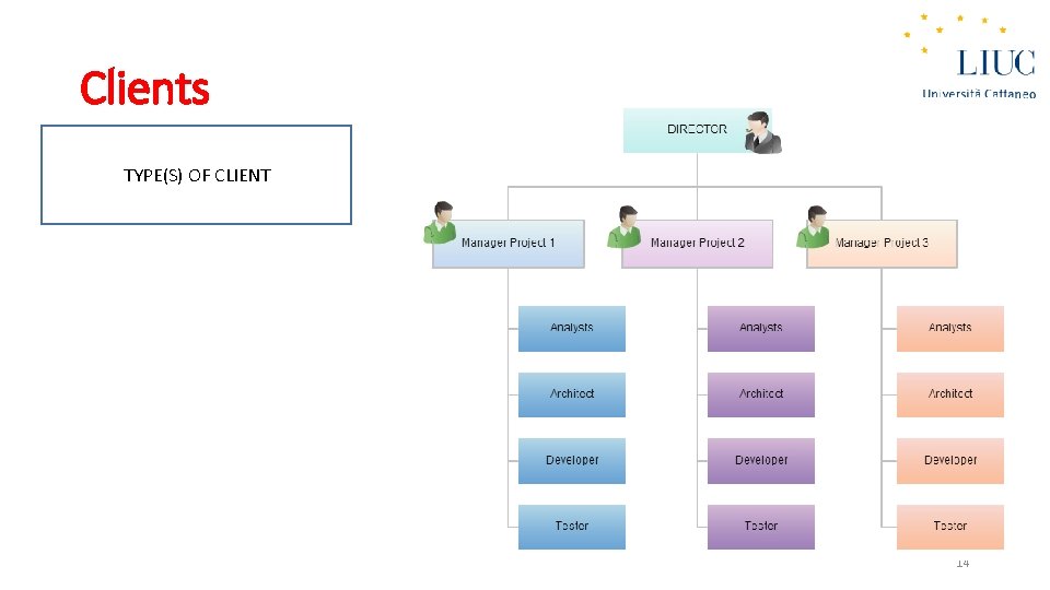 Clients TYPE(S) OF CLIENT 14 