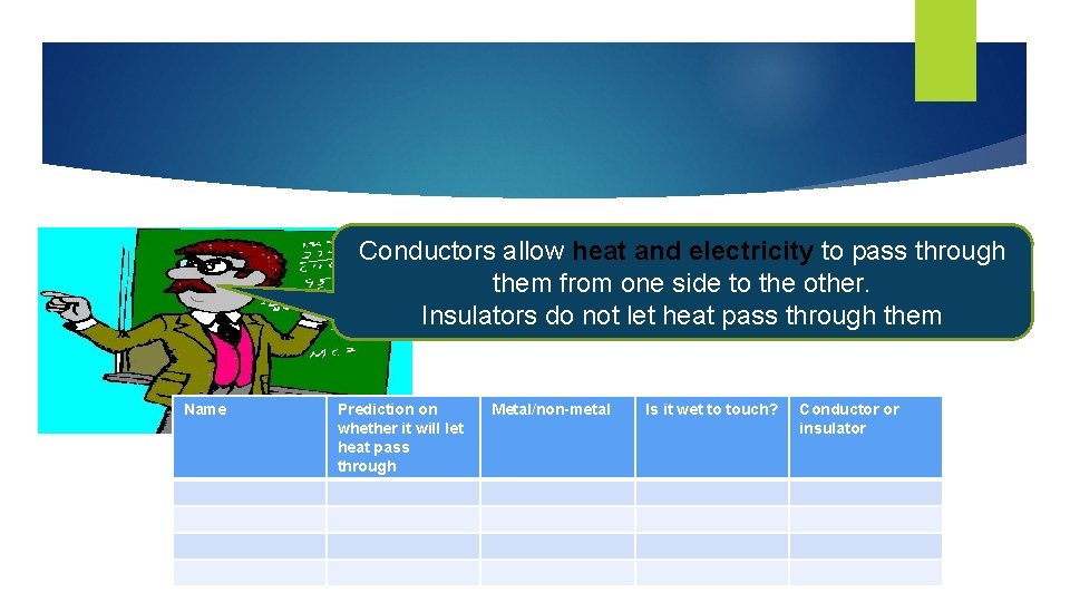  A student has been learning about conduction his science Conductors allowin heat andlessons.