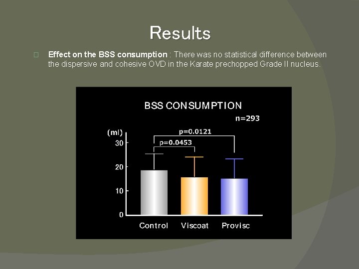 Results � Effect on the BSS consumption : There was no statistical difference between