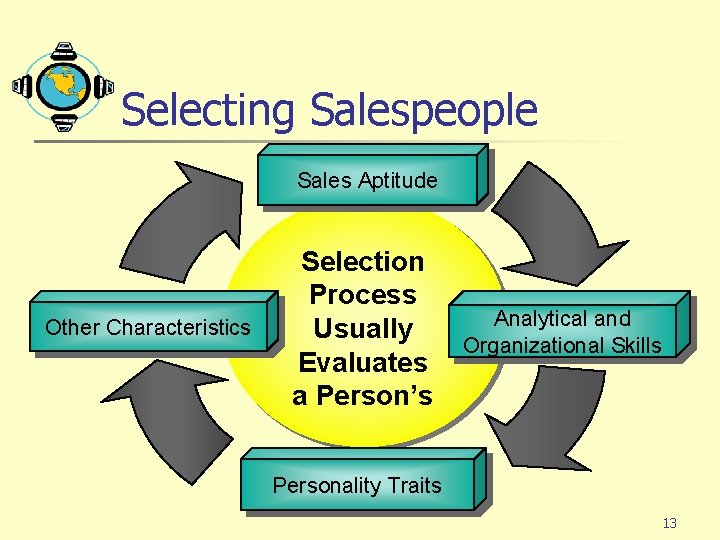 Selecting Salespeople Sales Aptitude Other Characteristics Selection Process Usually Evaluates a Person’s Analytical and