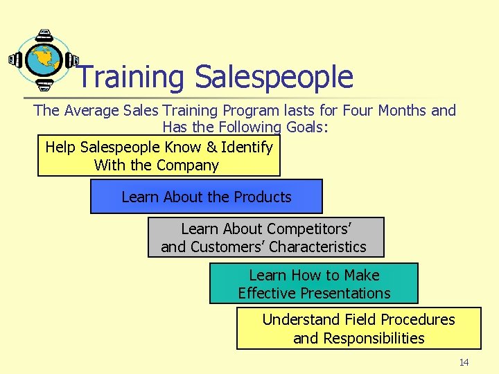 Training Salespeople The Average Sales Training Program lasts for Four Months and Has the