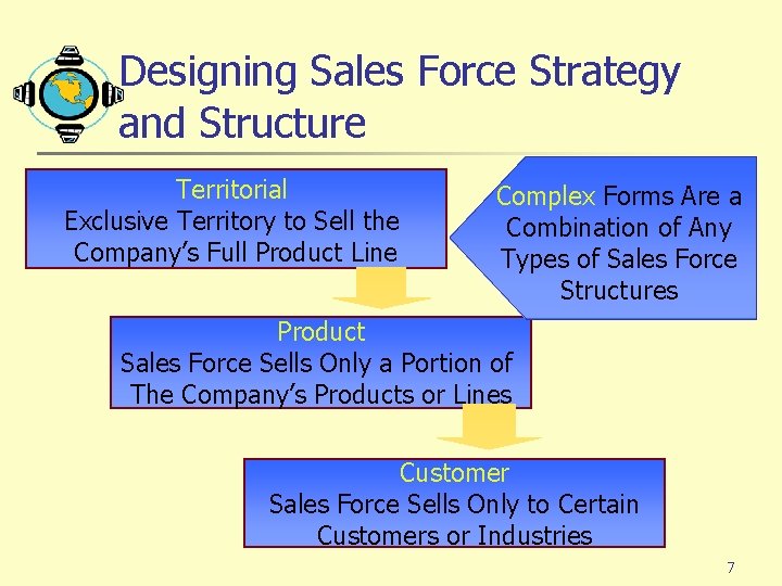 Designing Sales Force Strategy and Structure Territorial Exclusive Territory to Sell the Company’s Full