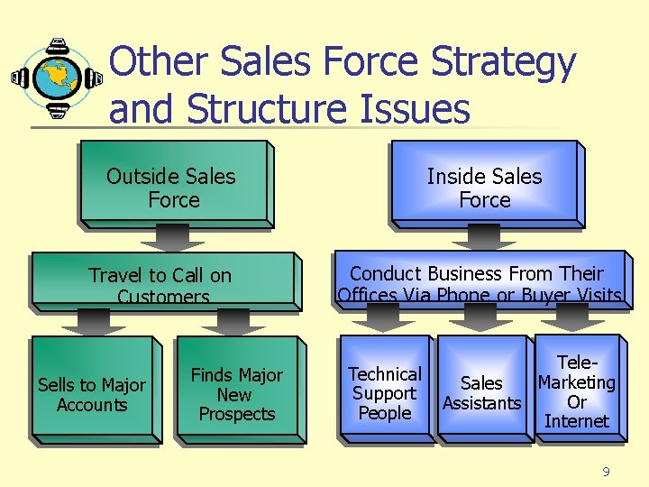 Other Sales Force Strategy and Structure Issues Outside Sales Force Travel to Call on