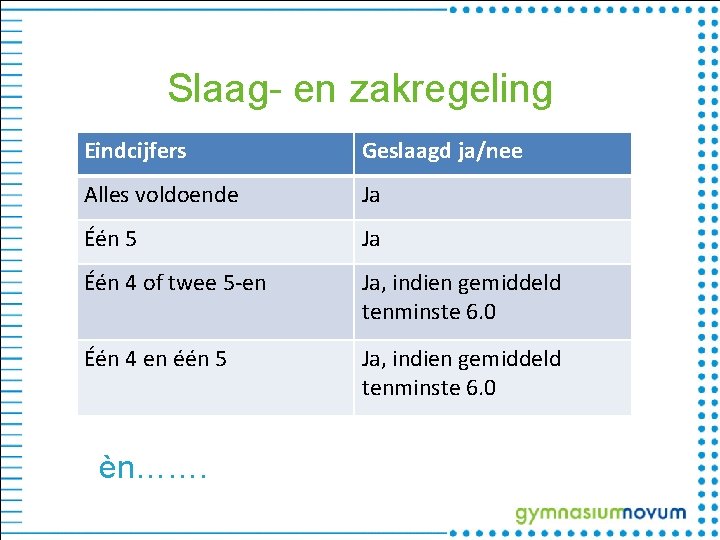 Slaag- en zakregeling Eindcijfers Geslaagd ja/nee Alles voldoende Ja Één 5 Ja Één 4