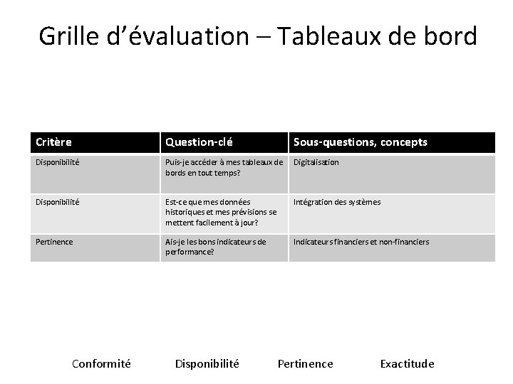 Grille d’évaluation – Tableaux de bord Critère Question-clé Sous-questions, concepts Disponibilité Puis-je accéder à