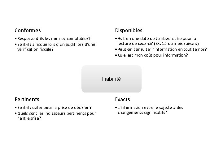 Conformes Disponibles • Respectent-ils les normes comptables? • Sont-ils à risque lors d’un audit