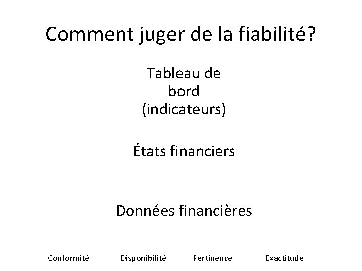 Comment juger de la fiabilité? Tableau de bord (indicateurs) États financiers Données financières Conformité