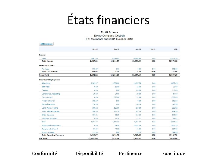 États financiers Conformité Disponibilité Pertinence Exactitude 