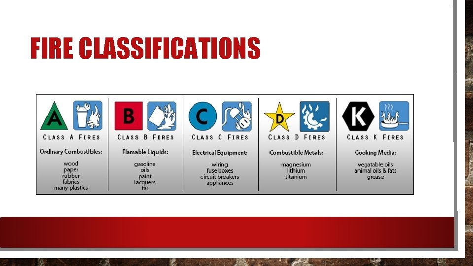 FIRE CLASSIFICATIONS 