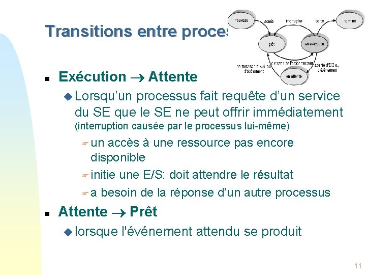 Transitions entre processus n Exécution Attente u Lorsqu’un processus fait requête d’un service du
